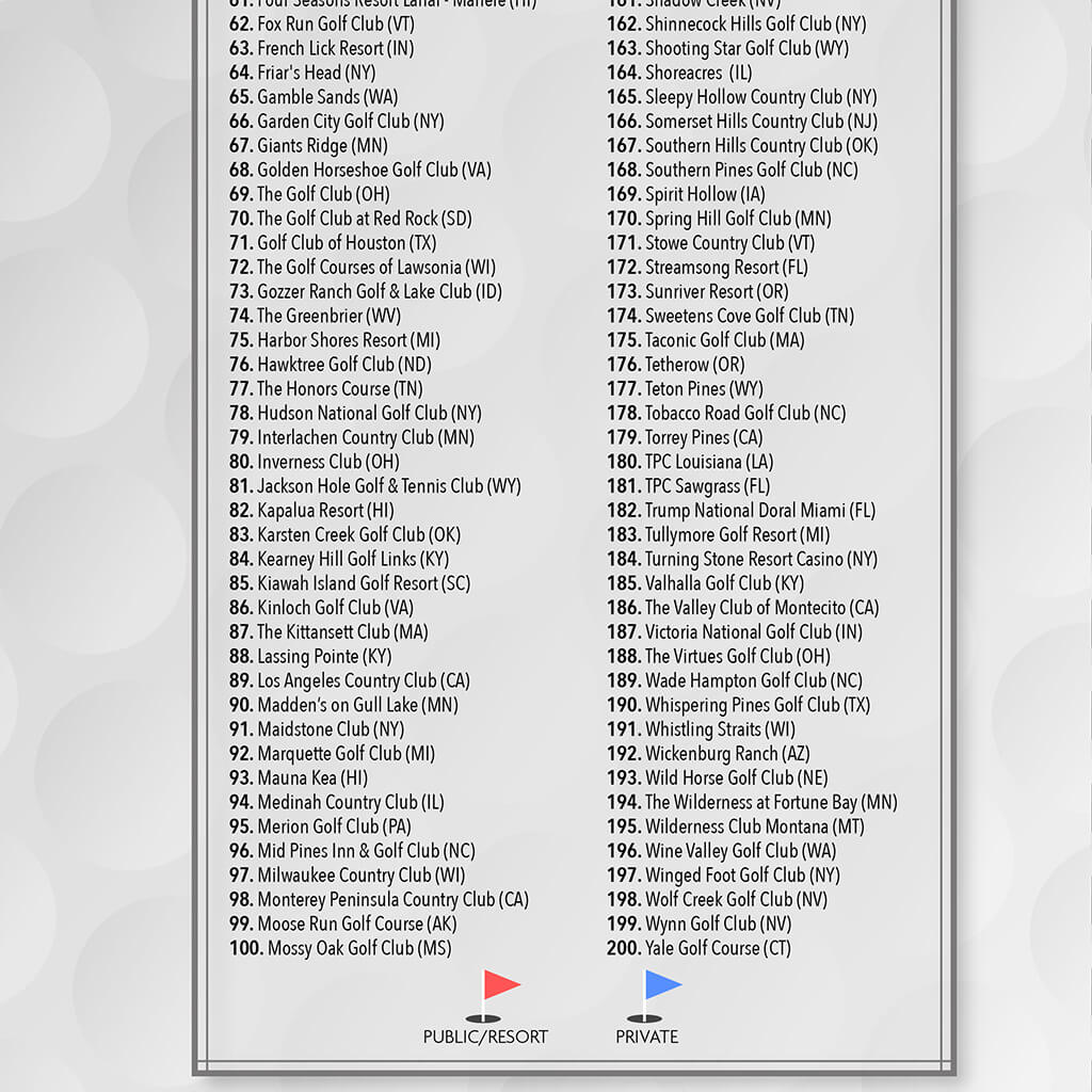 Close-up list of top 200 US golf courses numbered 62-200 with public private legend icons