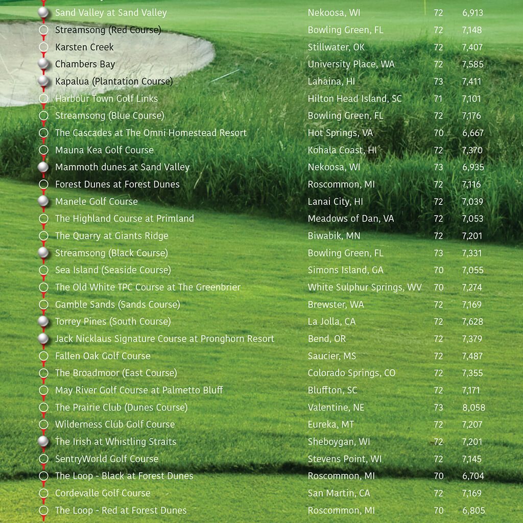 Golf Courses Bucket List Closeup