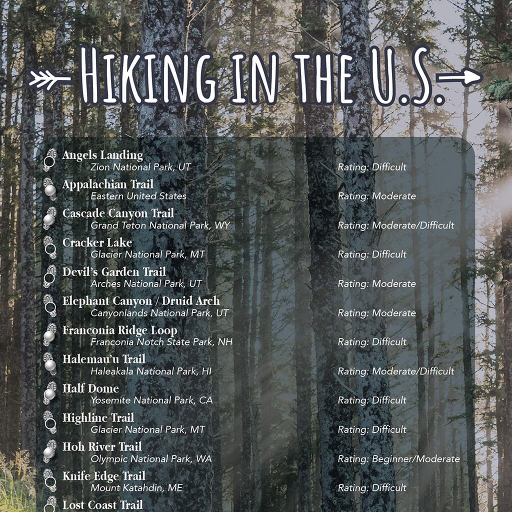 Close up of Hiking Tracker List